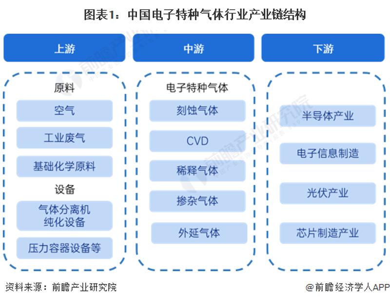 氦气价格涨势迅猛:揭秘背后的行业动态