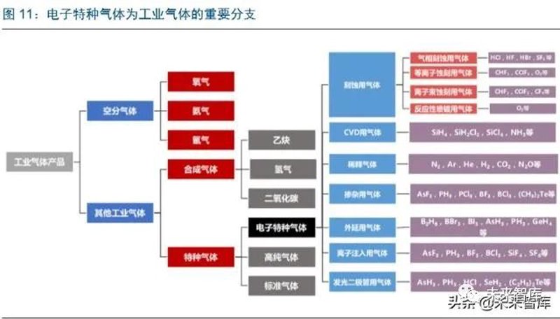 电子气体