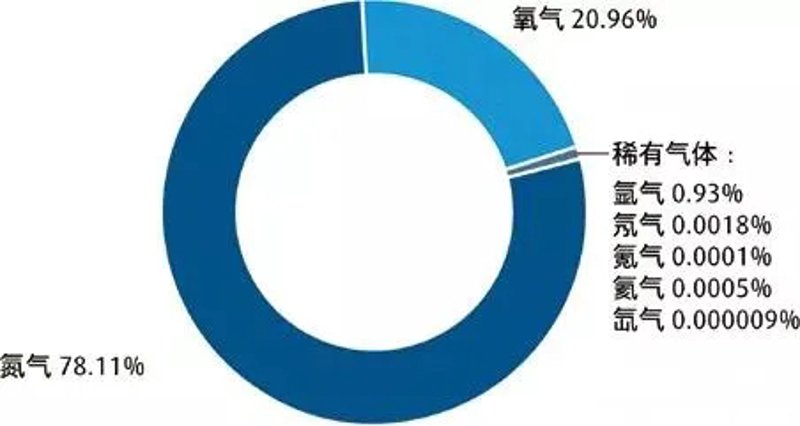 稀有气体供应商:点亮现代工业进步之路